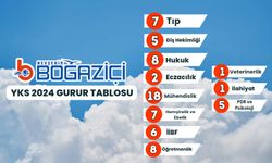 YKS Yerleştirme'de Boğaziçi Kurs'un Başarı Geleneği Değişmedi