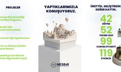 NESBİR’den 8 Yıllık Birikimi Anlatan Video