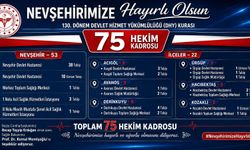 Nevşehir’e 75 Yeni Doktor Kadrosu İhdas Edildi