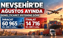 Nevşehir’de Ağustos ayında genel ticaret sistemine göre ihracat 60 965 Bin ABD $, ithalat 14 716 Bin ABD $ oldu