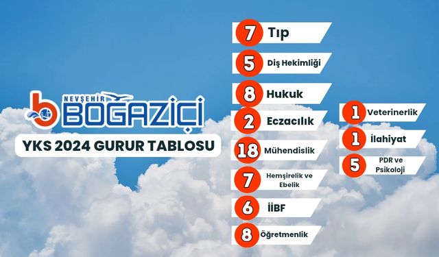 YKS Yerleştirme'de Boğaziçi Kurs'un Başarı Geleneği Değişmedi