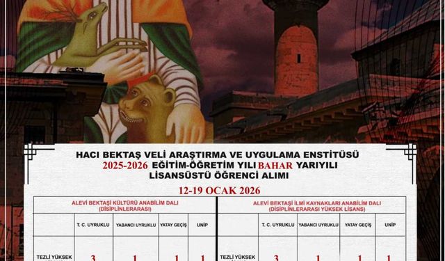 NEVÜ Hacı Bektaş Veli Araştırma ve Uygulama Enstitüsü Doktora ile Tezli Yüksek Lisans Programlarına 18 Öğrenci Alacak