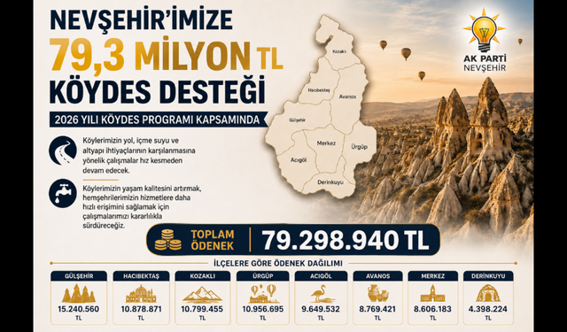 Nevşehir’e 79,3 Milyon TL KÖYDES Ödeneği
