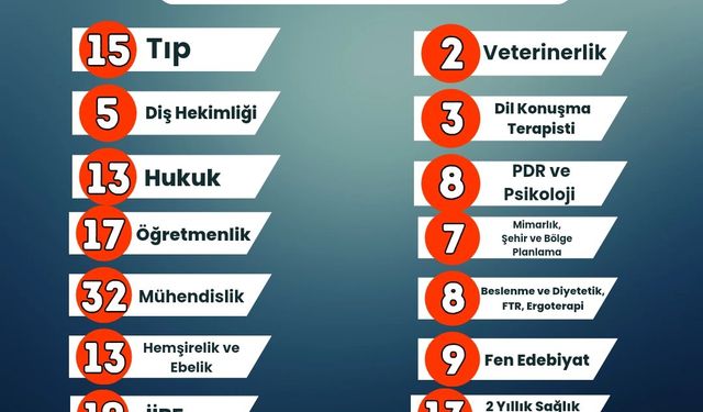 NEVŞEHİR BOĞAZİÇİ 2023 YKS GURUR TABLOSU
