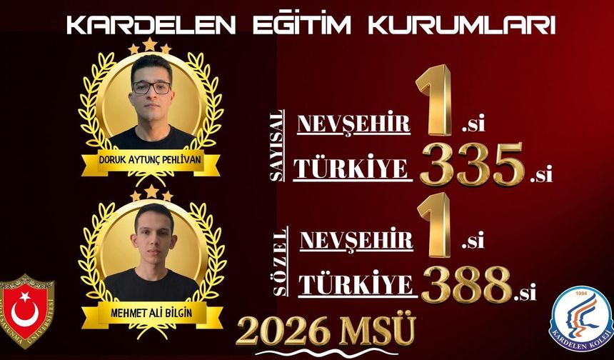 Bu Gurur Nevşehir’in: Kardelen 6 Yıldır Nevşehir’in MSÜ Şampiyonu