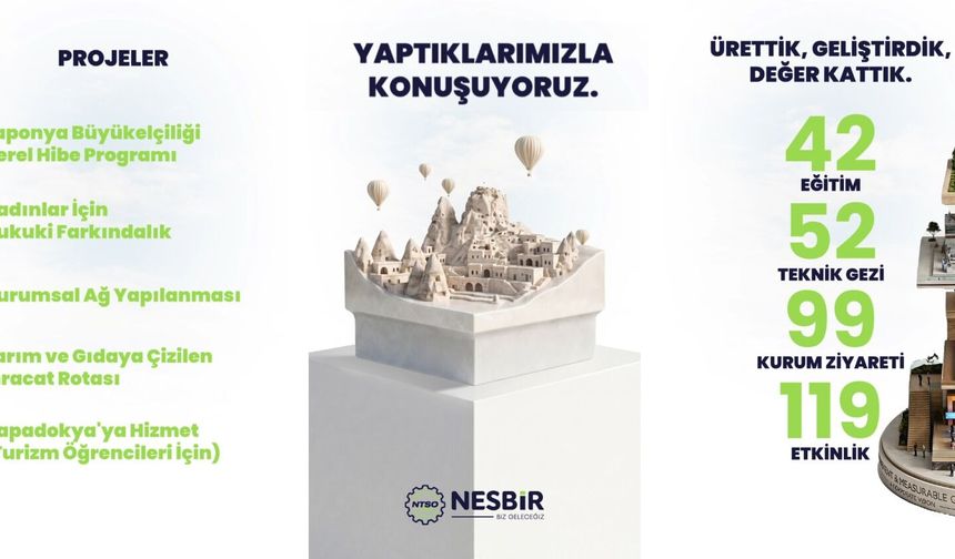 NESBİR’den 8 Yıllık Birikimi Anlatan Video