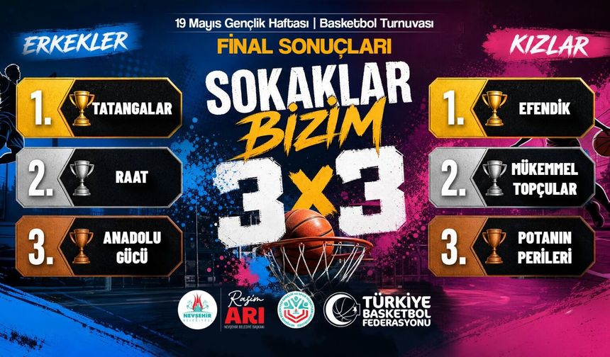 3x3 Basketbolda “Sokaklar Bizim” Şampiyonları Belli Oldu