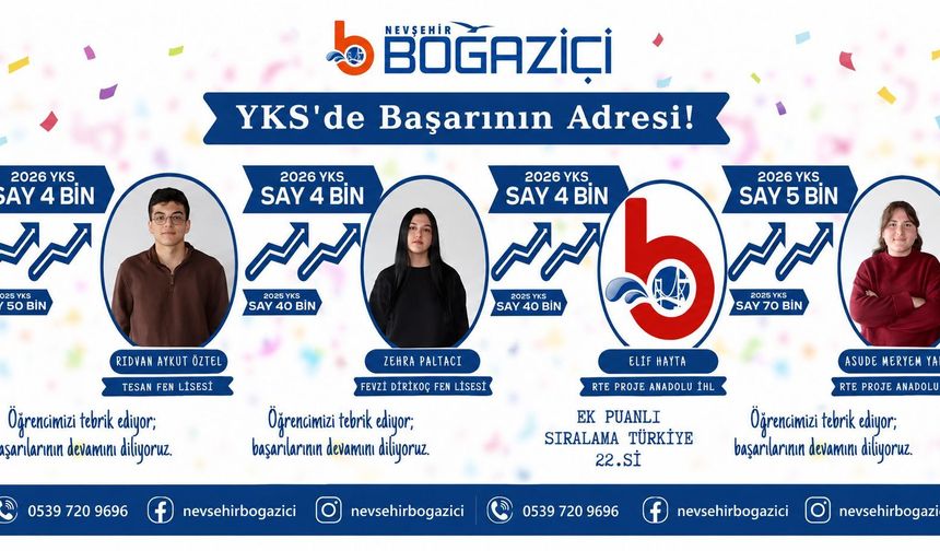 YKS Sonuçlarında Nevşehir Boğaziçi Özel Öğretim Kursu’ndan Yine Büyük Başarı!