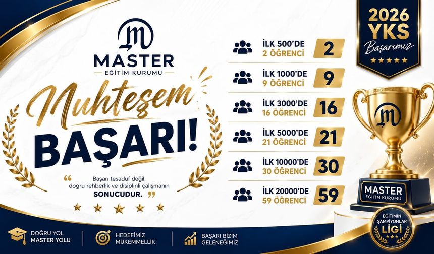 2026 YKS Sonuçları Açıklandı: Master Eğitim Kurumu'ndan Türkiye Dereceleri ve Büyük Başarı ‘’Eğitimde Şampiyonlar Ligi’’