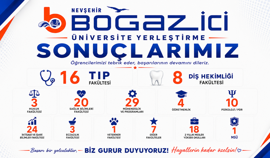 Nevşehir Boğaziçi Başarı Bir Yolculuktur, Biz Gurur Duyuyoruz! Hayallerin Kadar Özelsin!