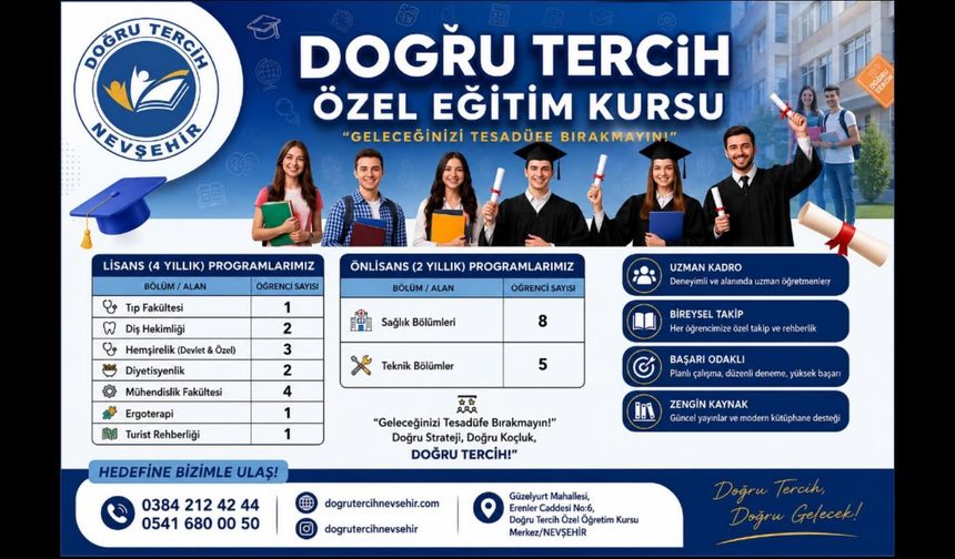 Nevşehir’in Başarı Adresi Doğru Tercih: Yıldızlar Yine Parladı!