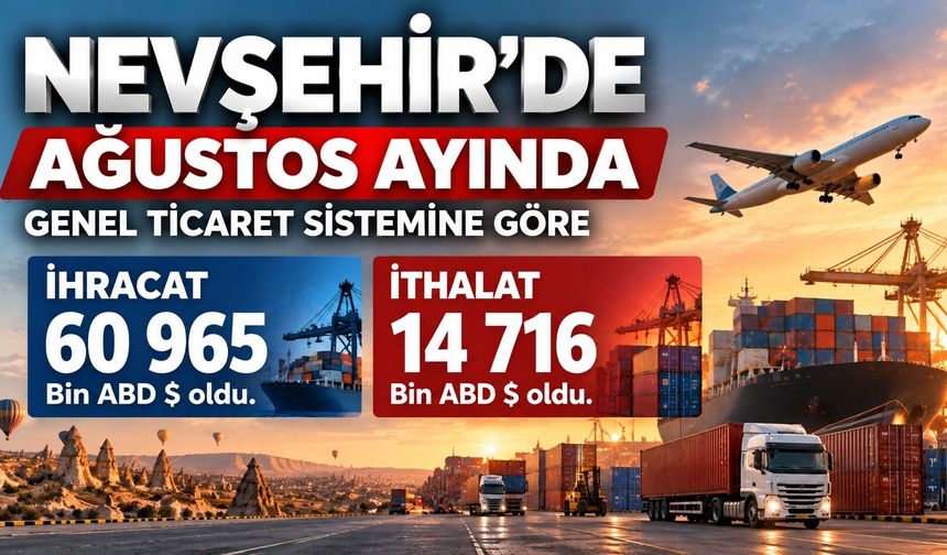 Nevşehir’de Ağustos ayında  genel ticaret sistemine göre ihracat 60 965 Bin ABD $, ithalat 14 716 Bin ABD $ oldu
