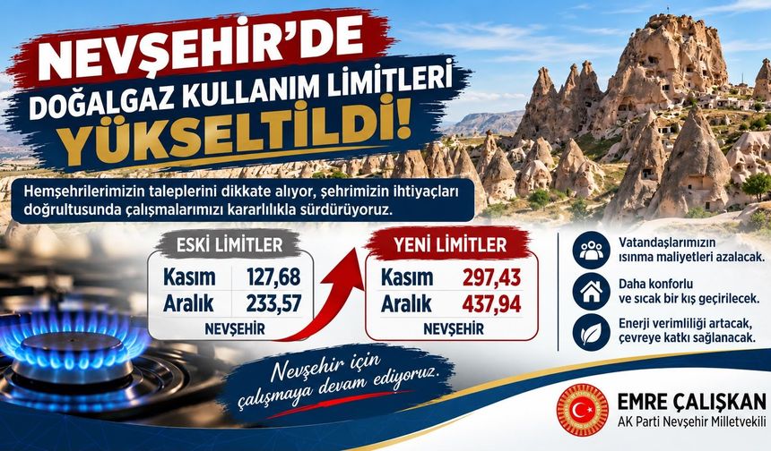 Milletvekili Emre Çalışkan’dan Nevşehir’e Doğalgaz Müjdesi: Kademeli Tüketim Limitleri Artırıldı
