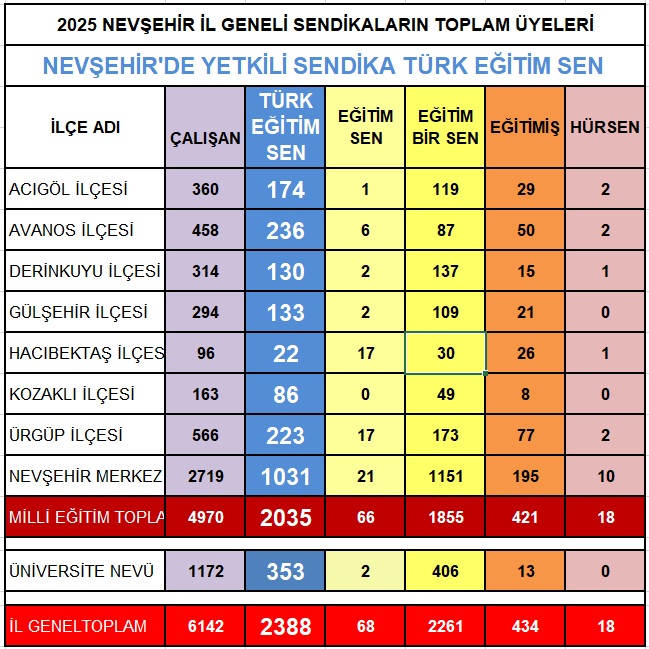 2025 Yetki̇li̇ Sendi̇ka Türk Eği̇ti̇m Sen