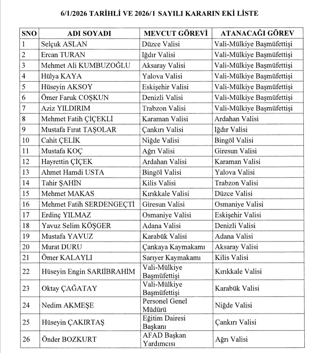 Screenshot 20260107 010707 Resm Gazete