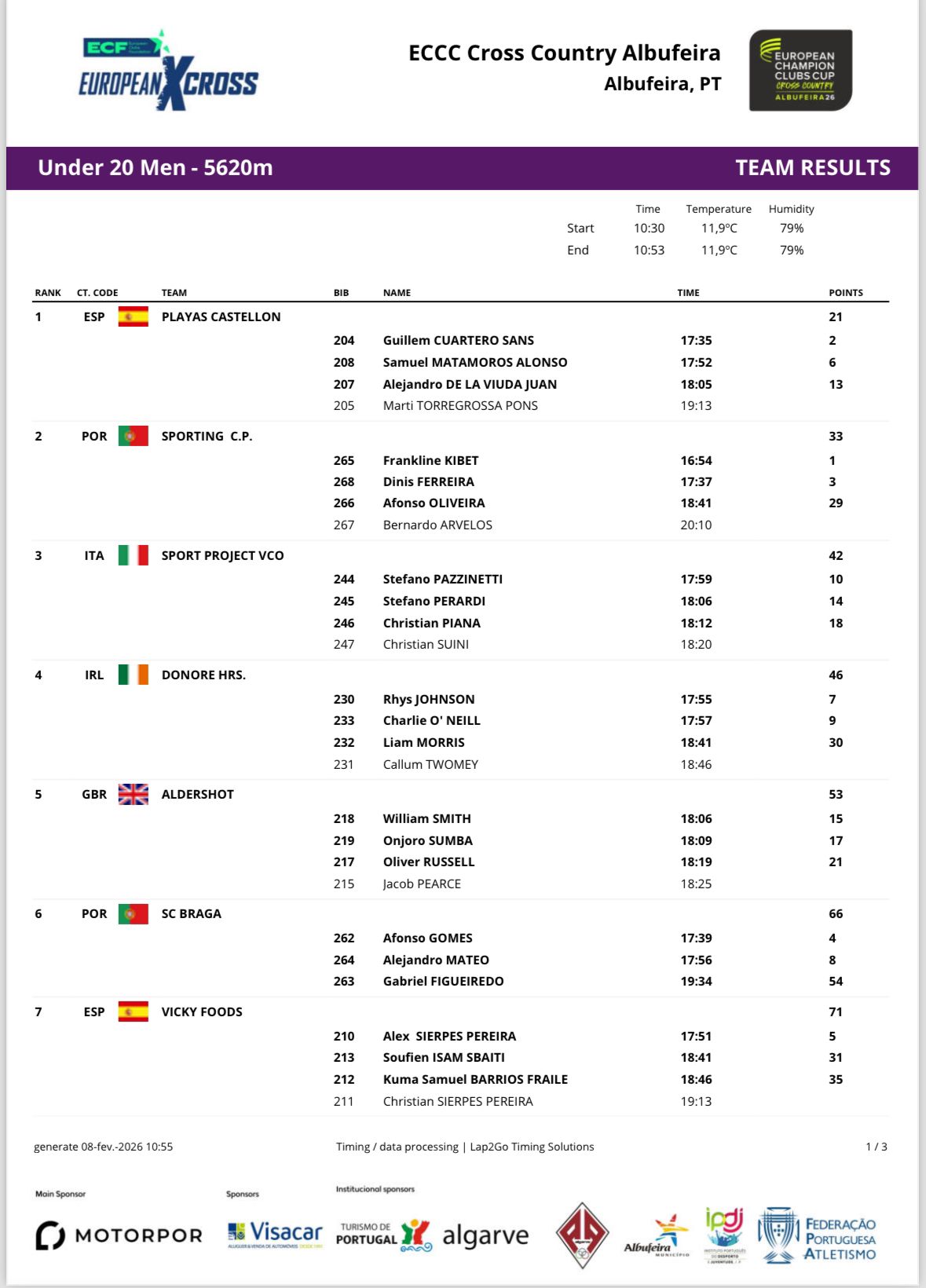 Nev Bel Atleti̇zm 0010