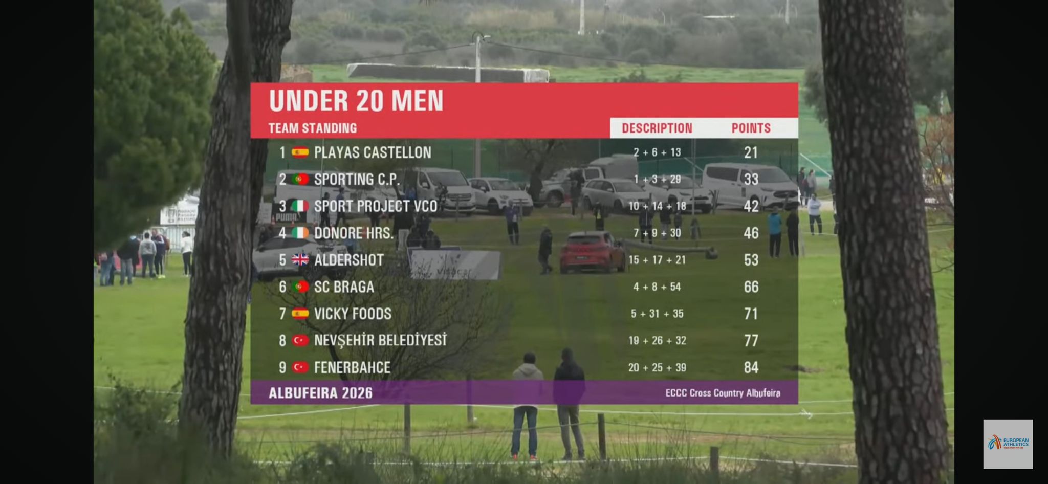 Nev Bel Atleti̇zm 008