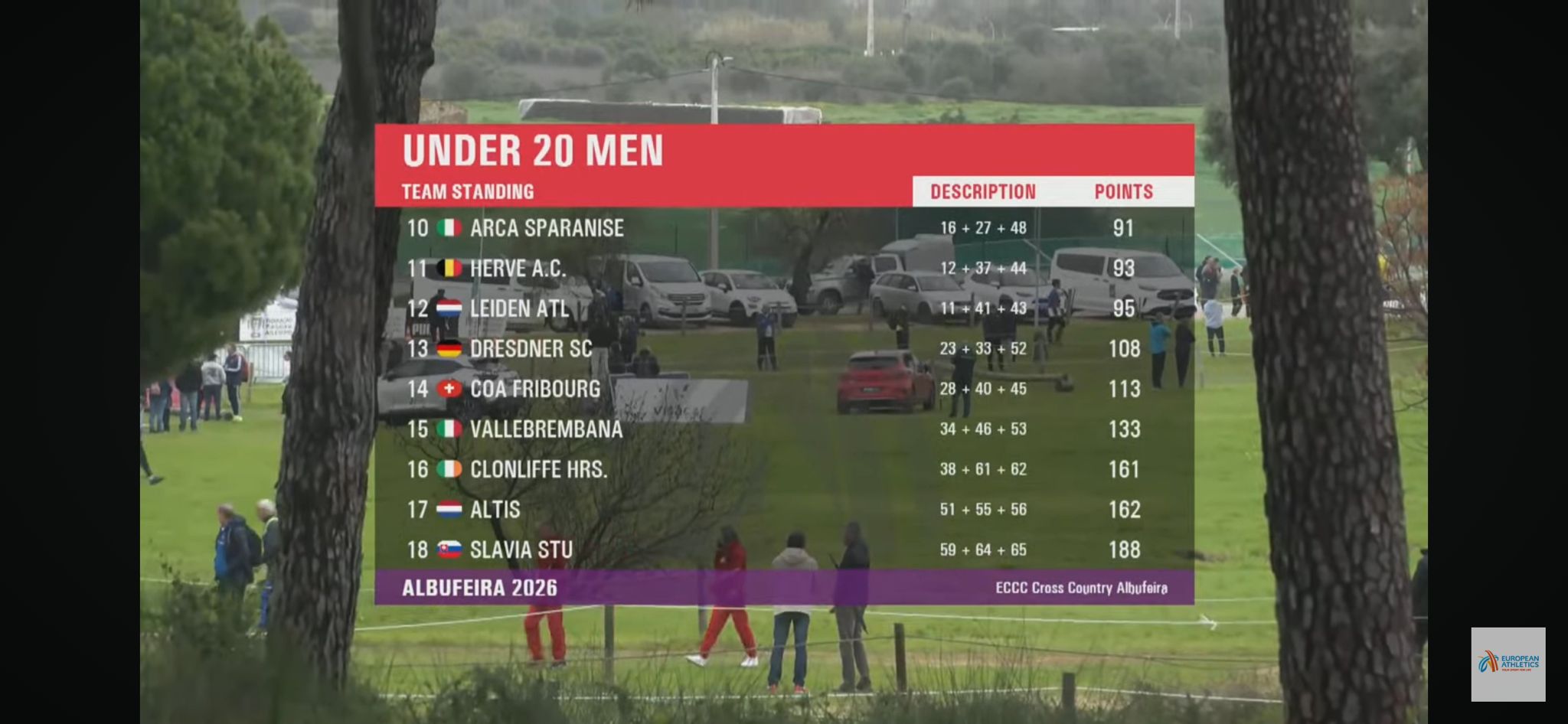 Nev Bel Atleti̇zm 009